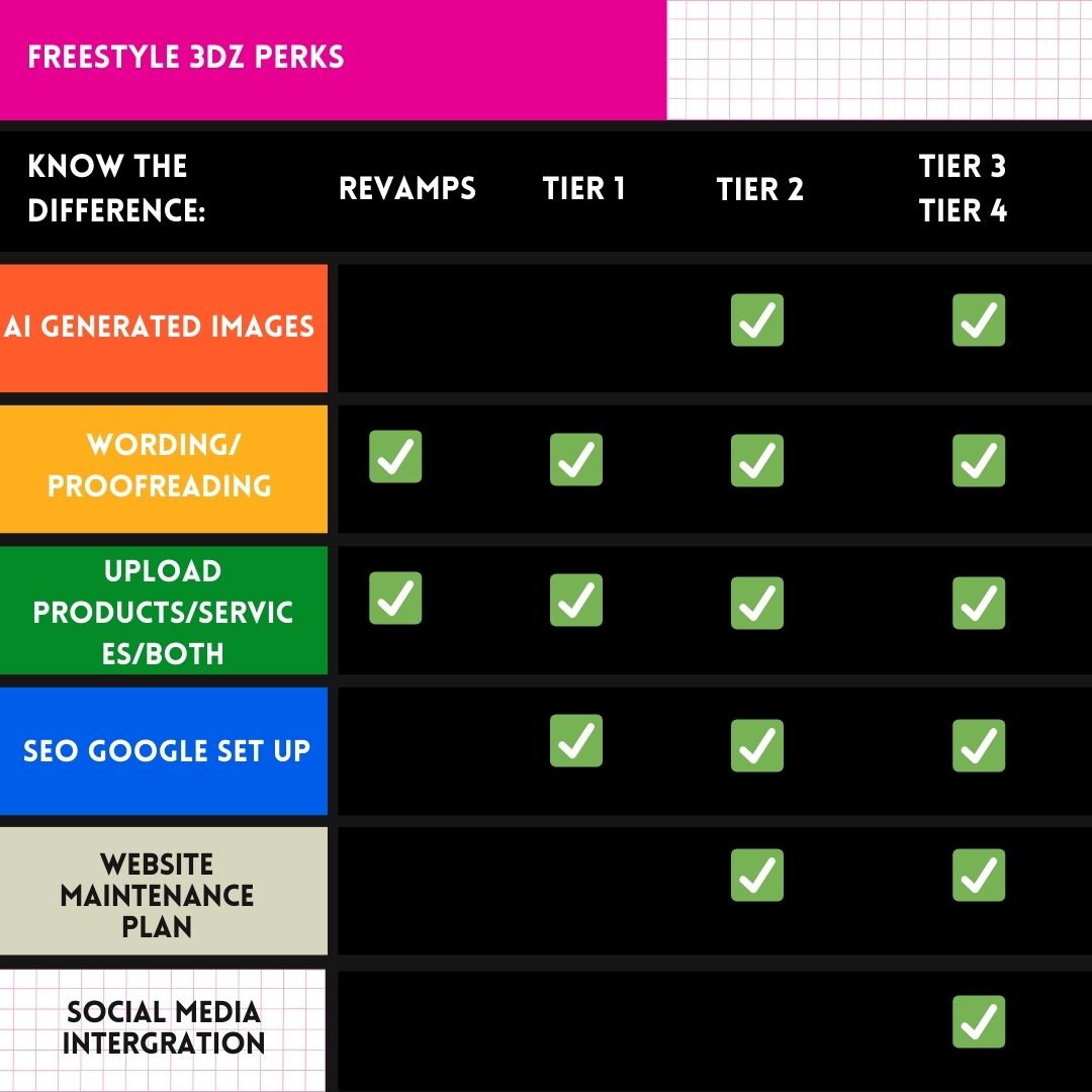 Full Booking Site Creation